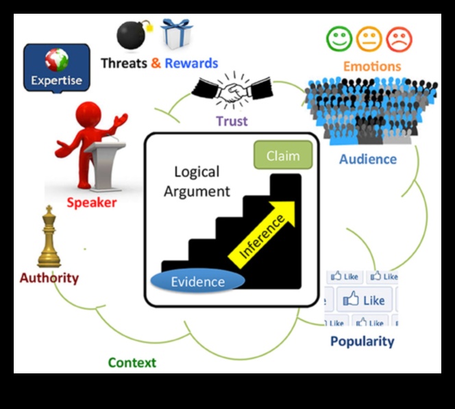 Frontierele web 2.0 care trasează cursul interacțiunii online 4 Frontierele Web 2.0: Navigarea pe căile neexplorate ale interacțiunii online