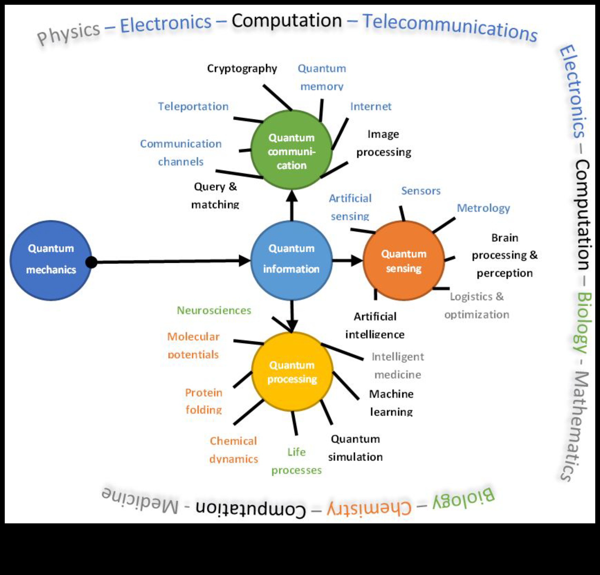 Frontierele web 2.0 care trasează cursul interacțiunii online 2 Frontierele Web 2.0: Navigarea pe căile neexplorate ale interacțiunii online