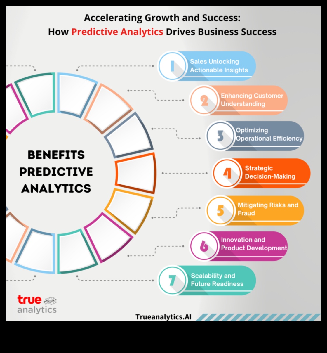Venture Velocity: modelarea viitorului statisticilor datelor de afaceri