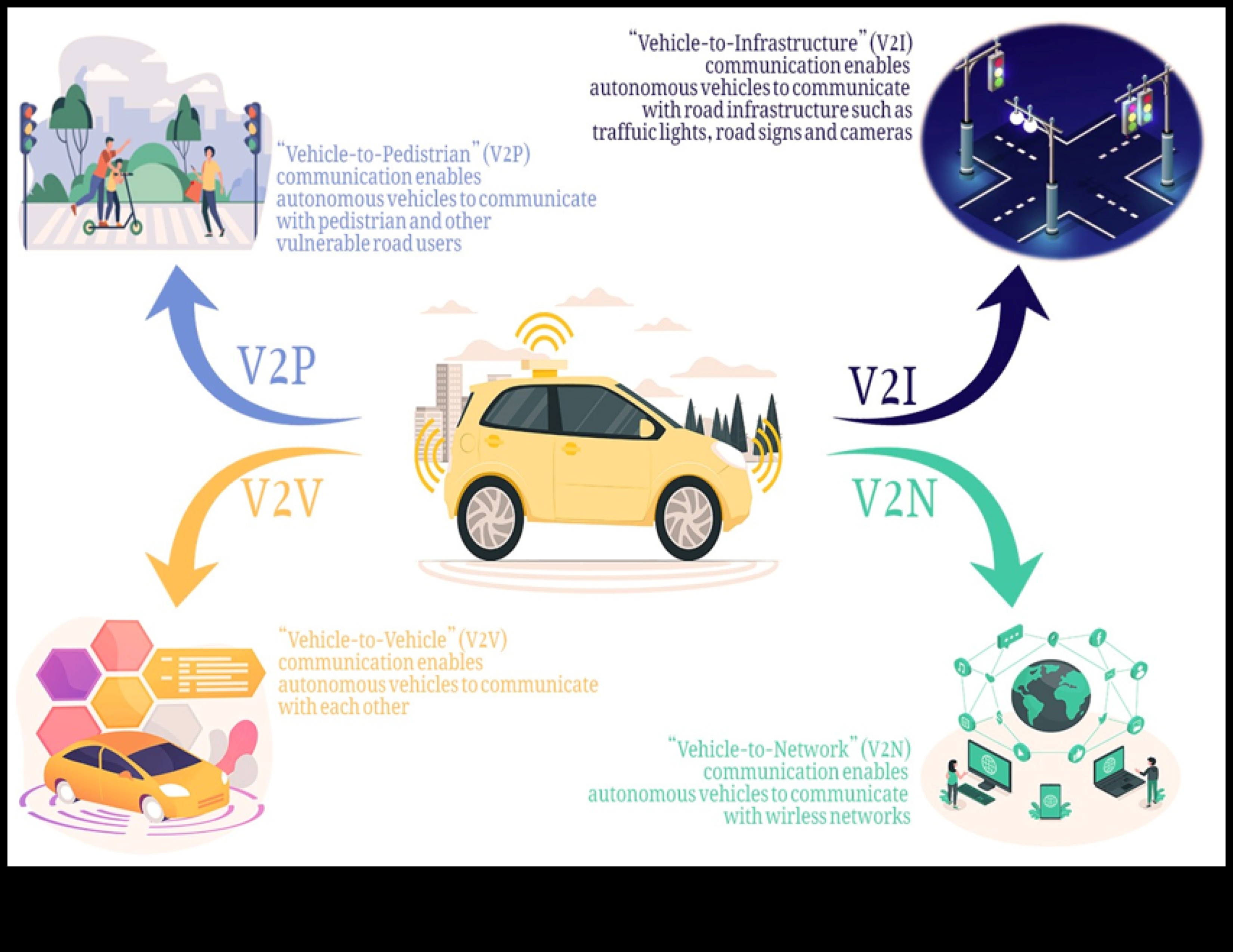 Progrese autonome: starea actuală a mașinilor care se conduc singure
