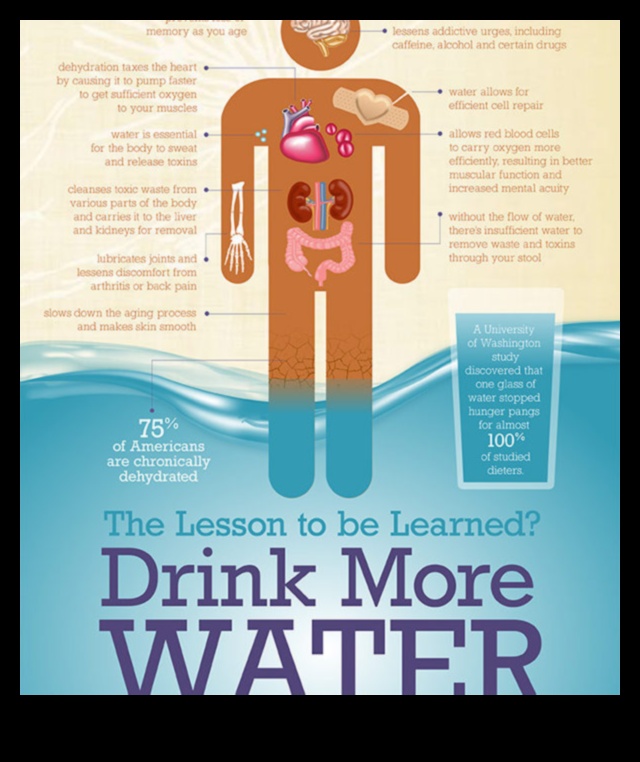 Minuni de hidratare: o călătorie în miracolele apei