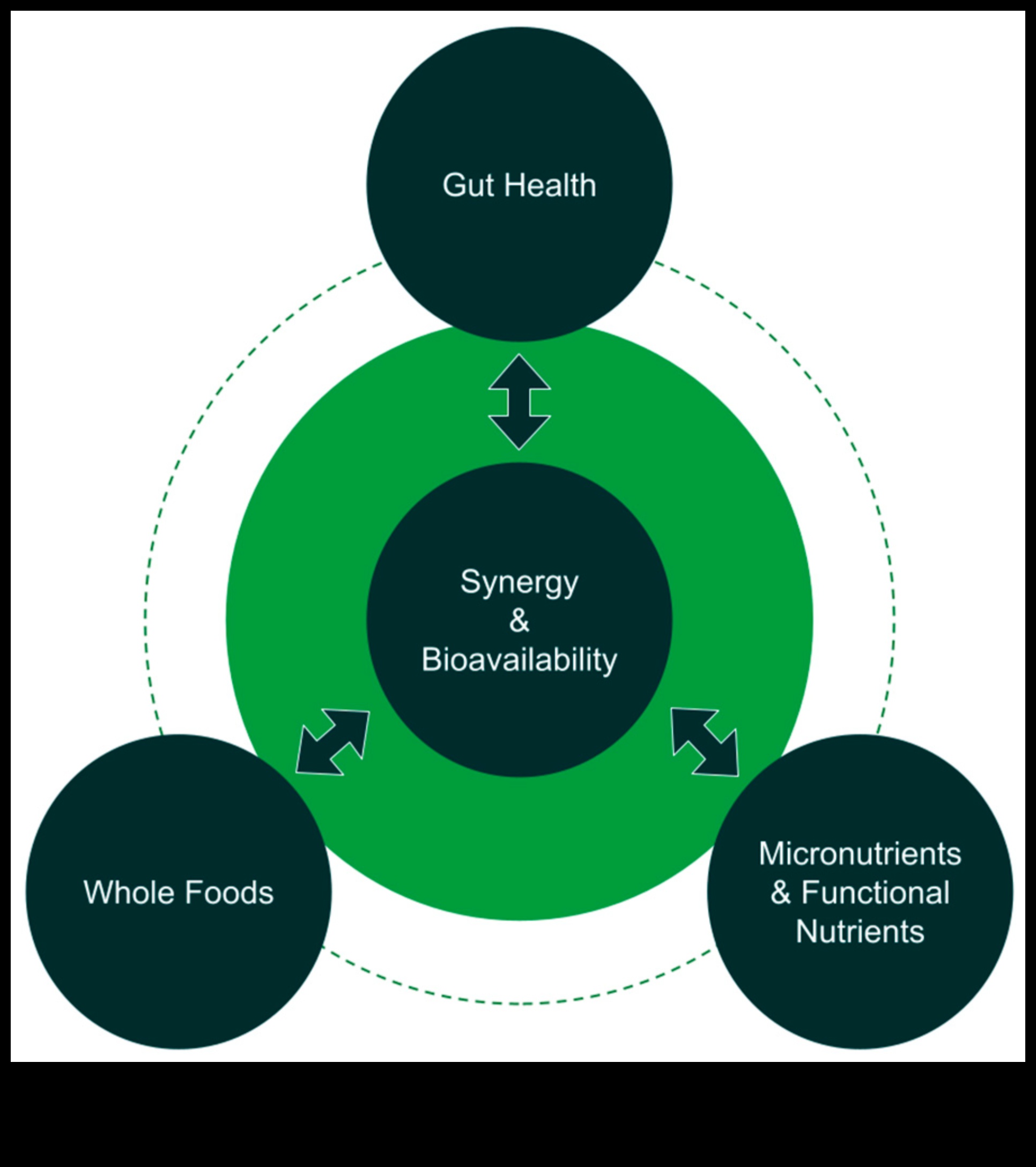 Elemente de bunăstare: chimia biochimiei nutriționale