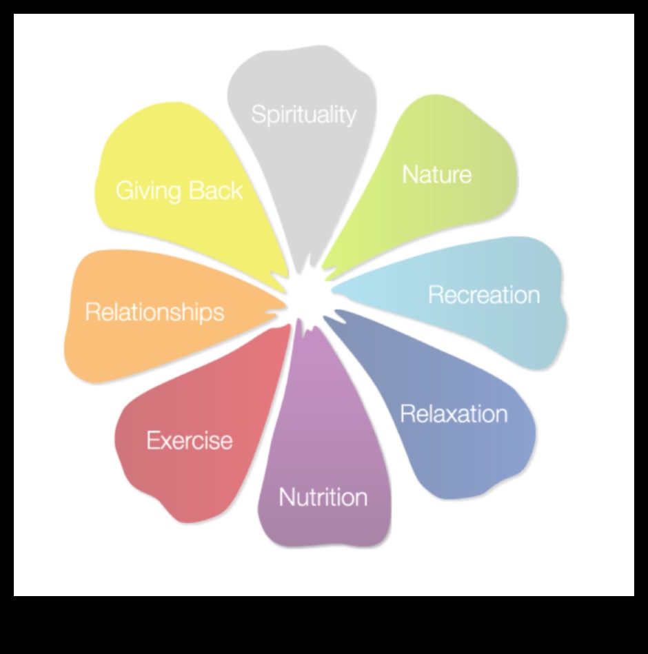 Elemente de bunăstare: chimia biochimiei nutriționale