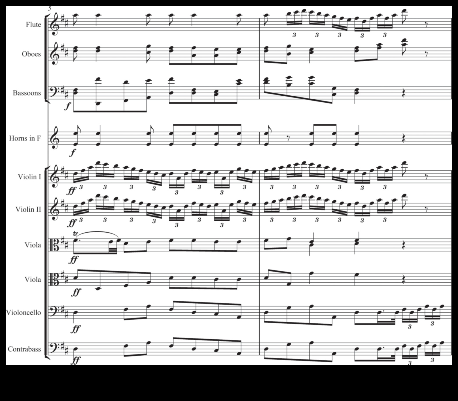 Simfonia de analiză: orchestrarea creșterii prin planificare