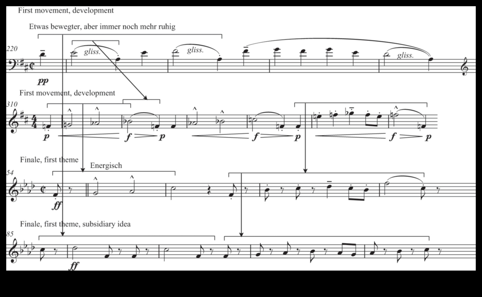 Simfonia de analiză: orchestrarea creșterii prin planificare