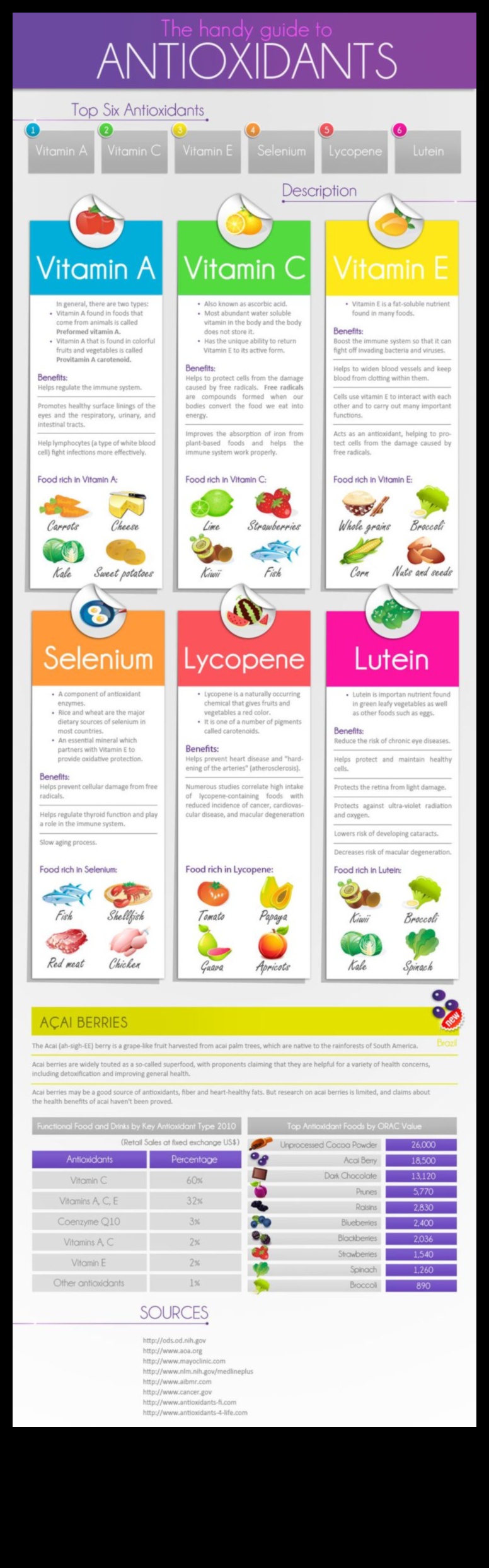 Elemente esențiale antioxidante: un ghid cuprinzător pentru bunăstare