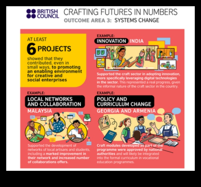 Crafting Futures: The Business Model Playbook