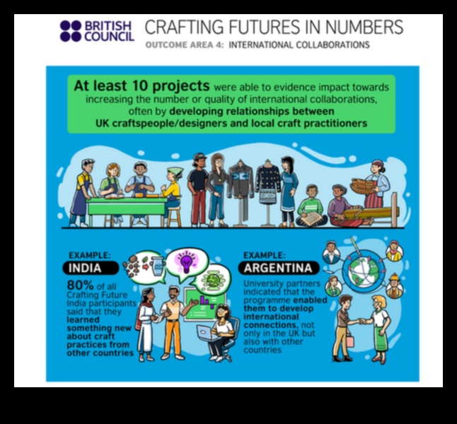 Crafting Futures: The Business Model Playbook