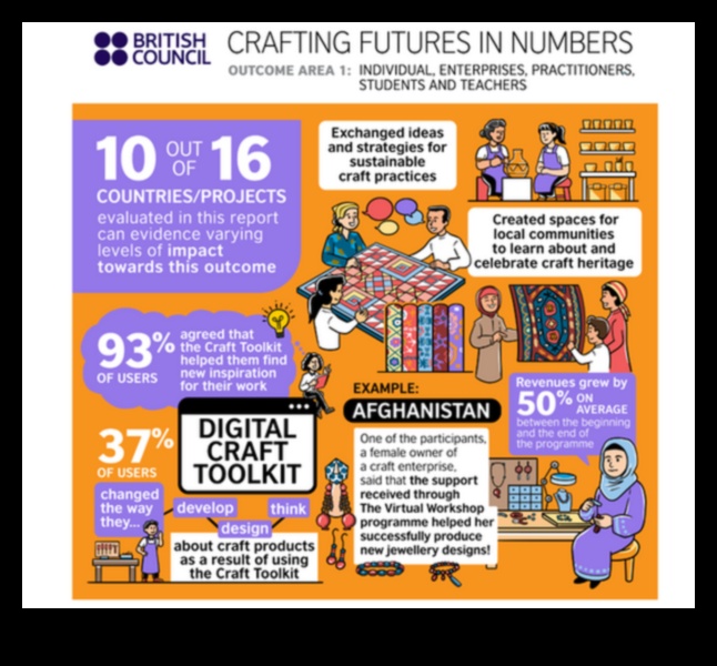 Crafting Futures: The Business Model Playbook