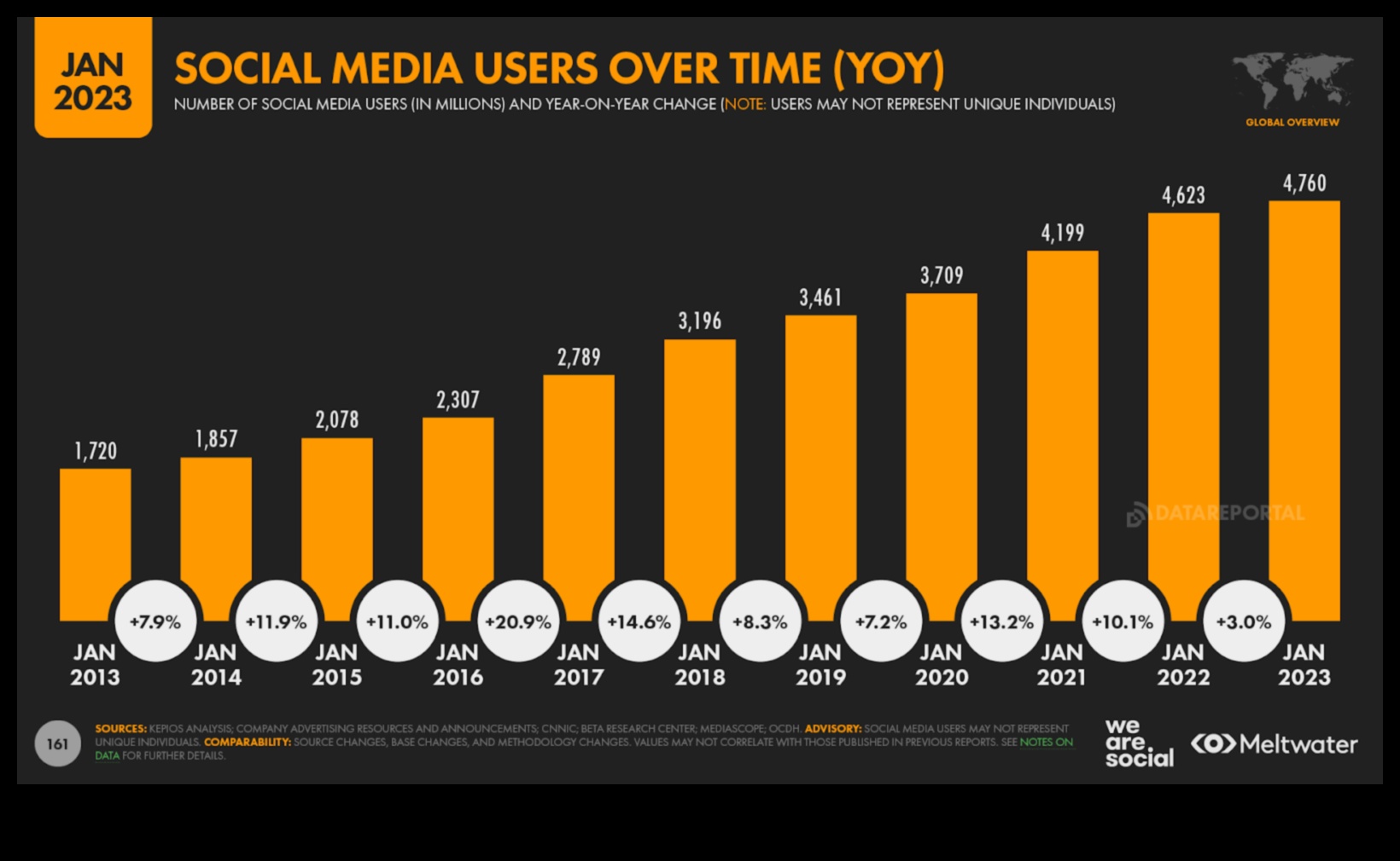 Evoluția Social Media Analytics: Dezvăluirea de noi perspective