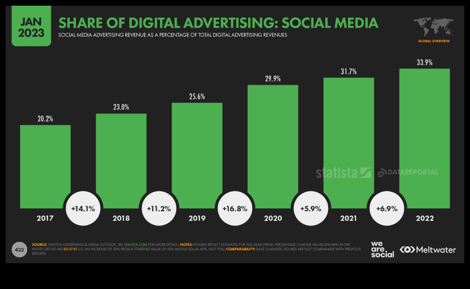 Evoluția Social Media Analytics: Dezvăluirea de noi perspective