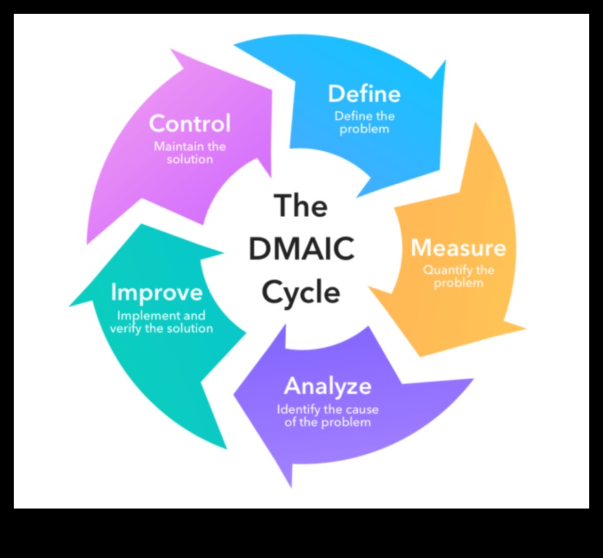 Surge management Cum să călăriți pe valurile excelenței în afaceri 5 Surge în management: navigarea în dinamica excelenței în afaceri