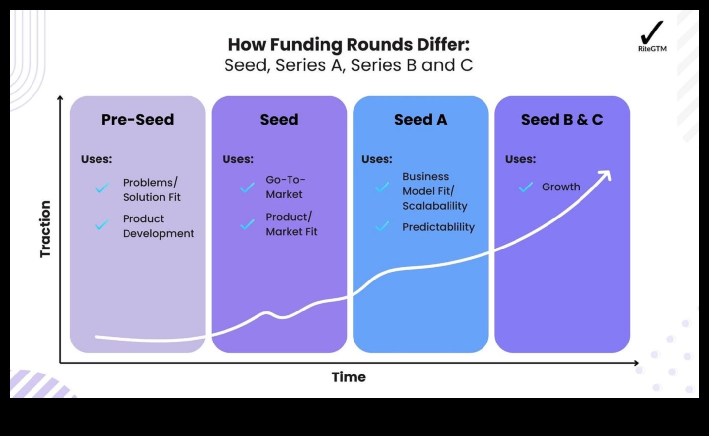 Începuturi inovatoare Cum să navighezi în peisajul startup-urilor 3 Începuturi inovatoare: navigarea în peisajul startup-ului
