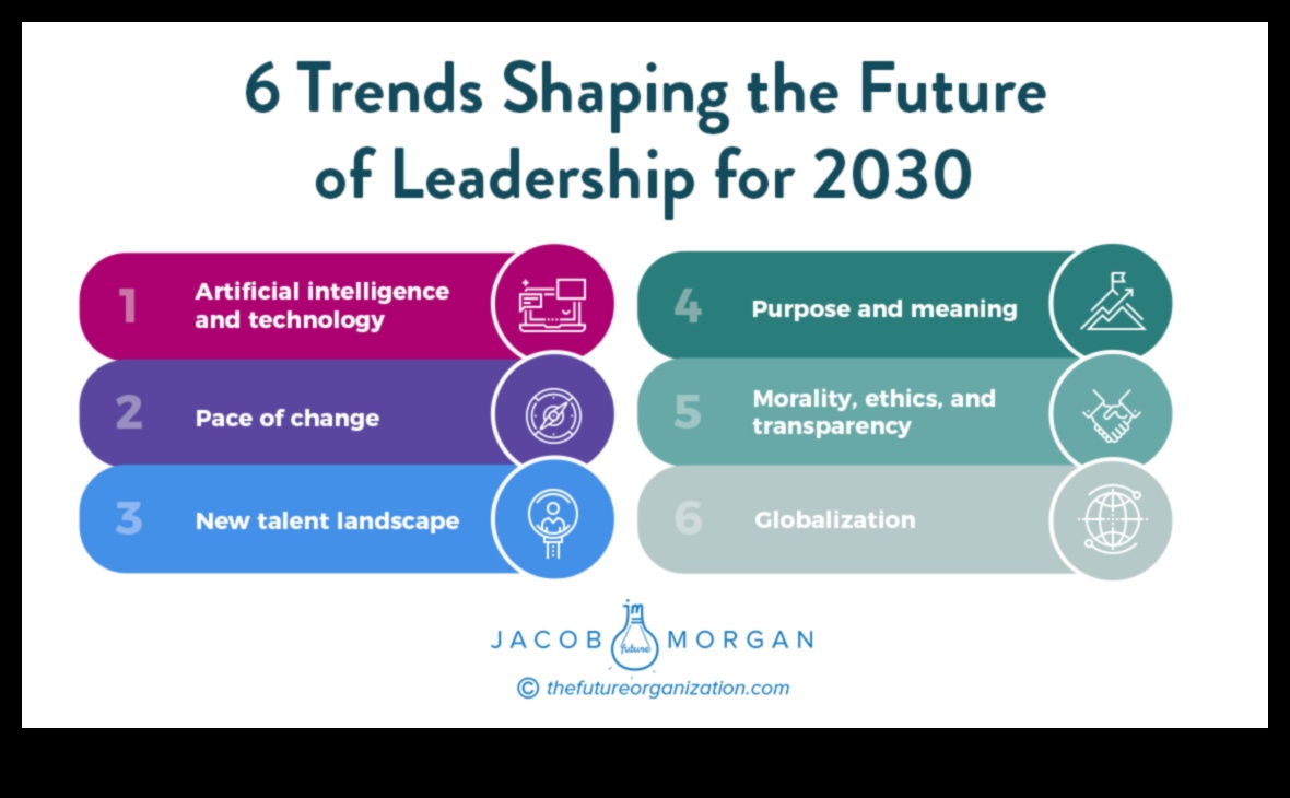 Pionier în viitor: lideri care modelează narațiunea tendințelor de afaceri