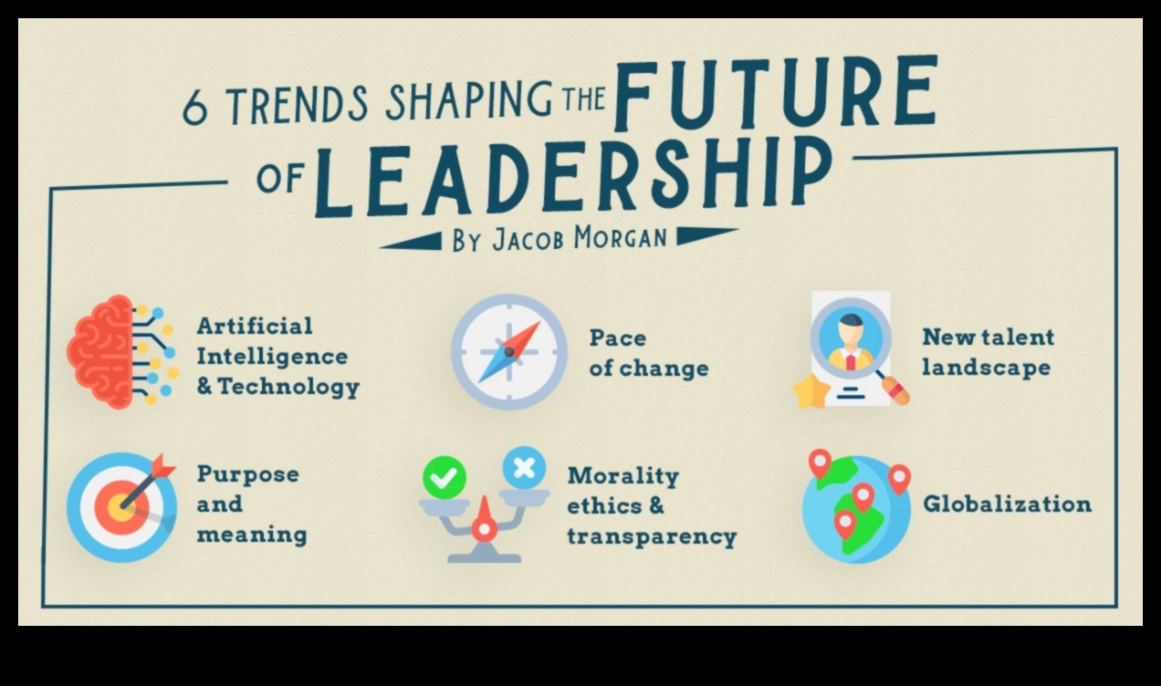 Pionier în viitor: lideri care modelează narațiunea tendințelor de afaceri