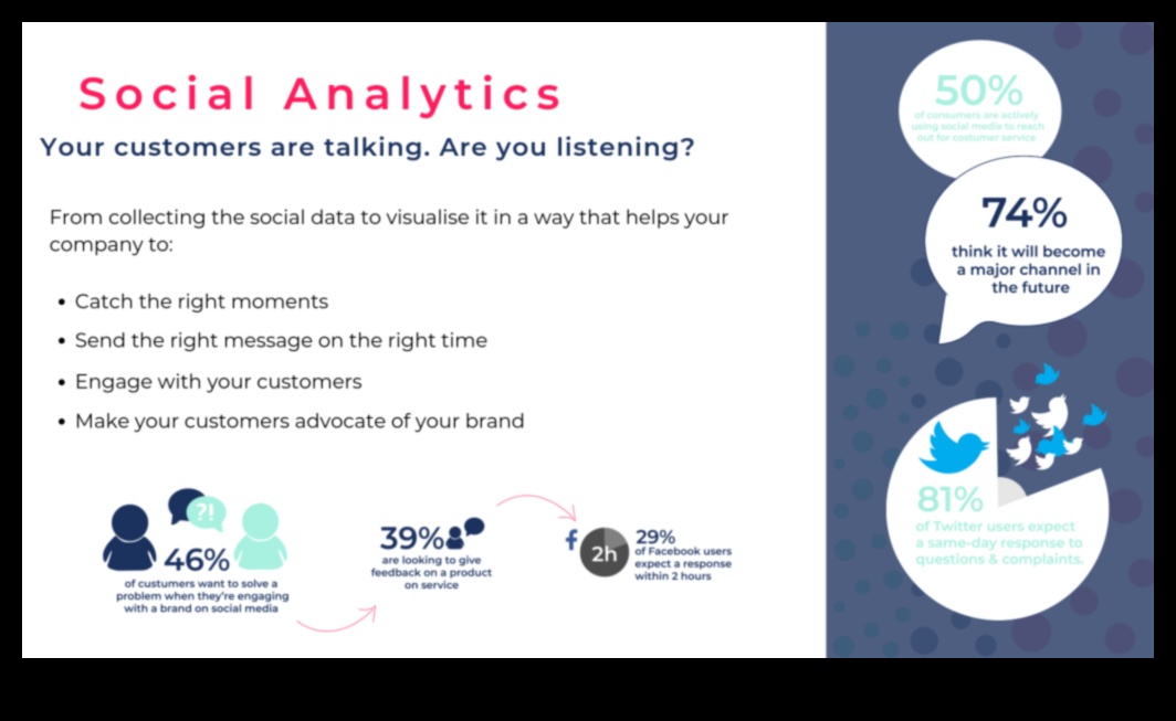 Cum vă poate ajuta Analytics social media să se dezvolte 3 Explorarea impactului Social Media Analytics asupra creșterii afacerilor