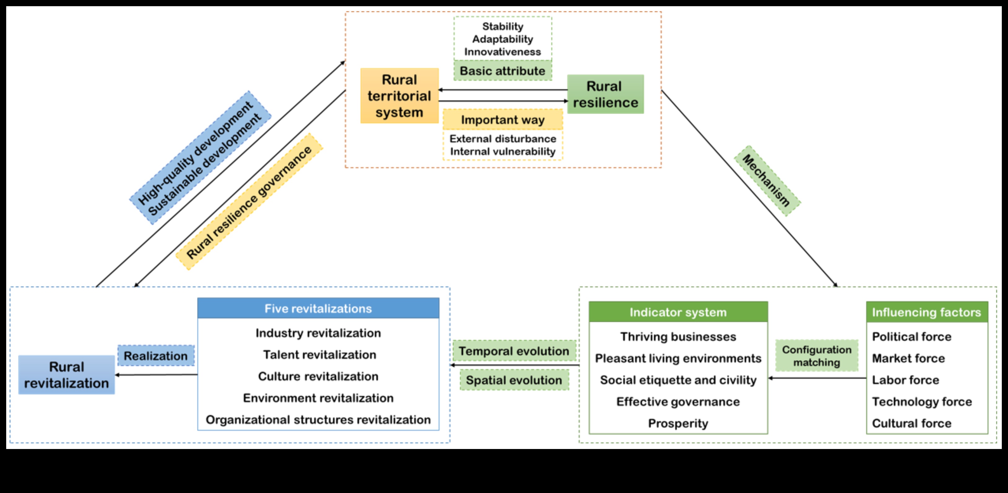 Reziliența rurală: întreprinderile mici prospere în comunitățile locale