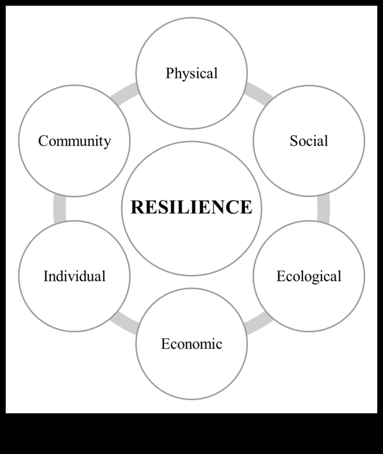 Reziliența rurală: întreprinderile mici prospere în comunitățile locale