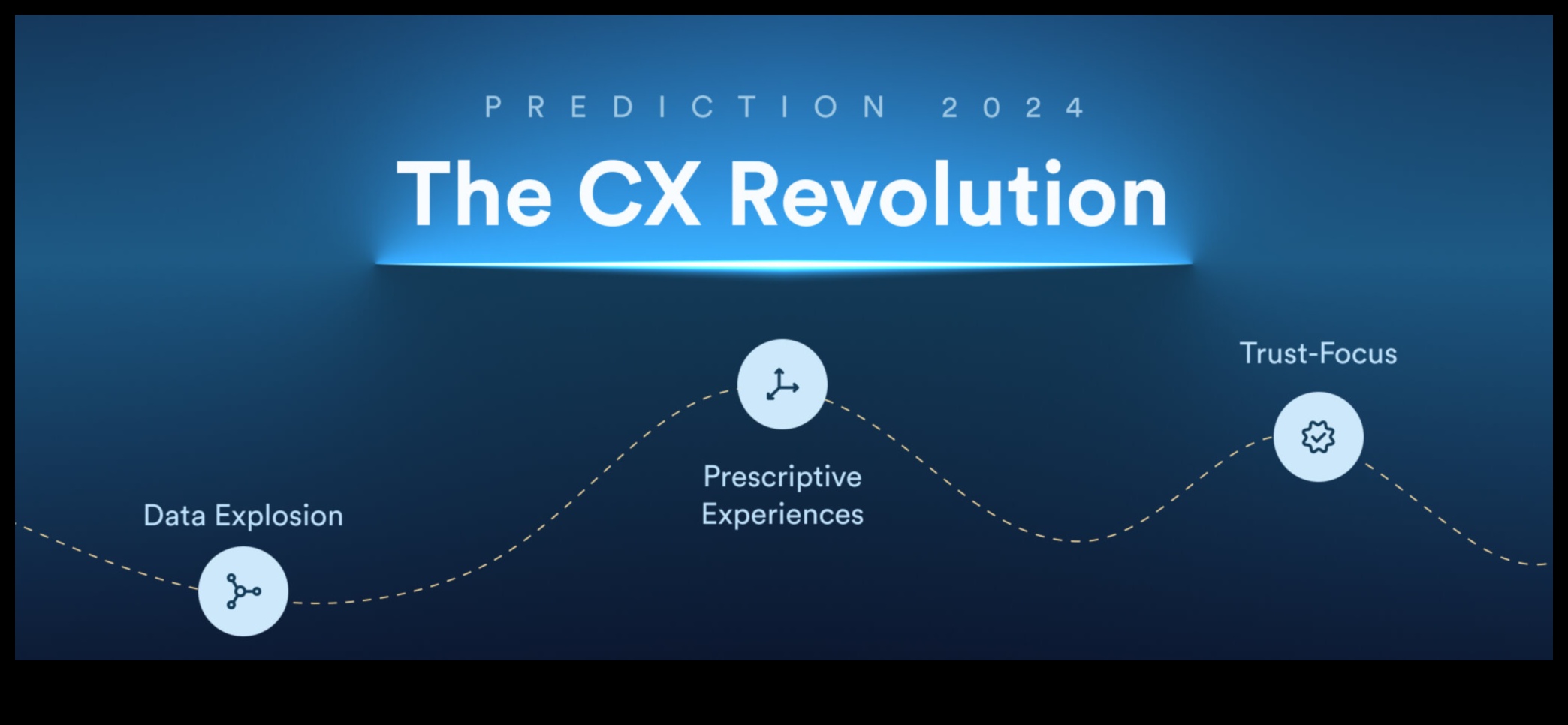 Creșterea inovației care accelerează creșterea prin evoluția creativă a afacerilor 4 Creșterea inovației: Accelerarea creșterii prin evoluția creativă a afacerilor