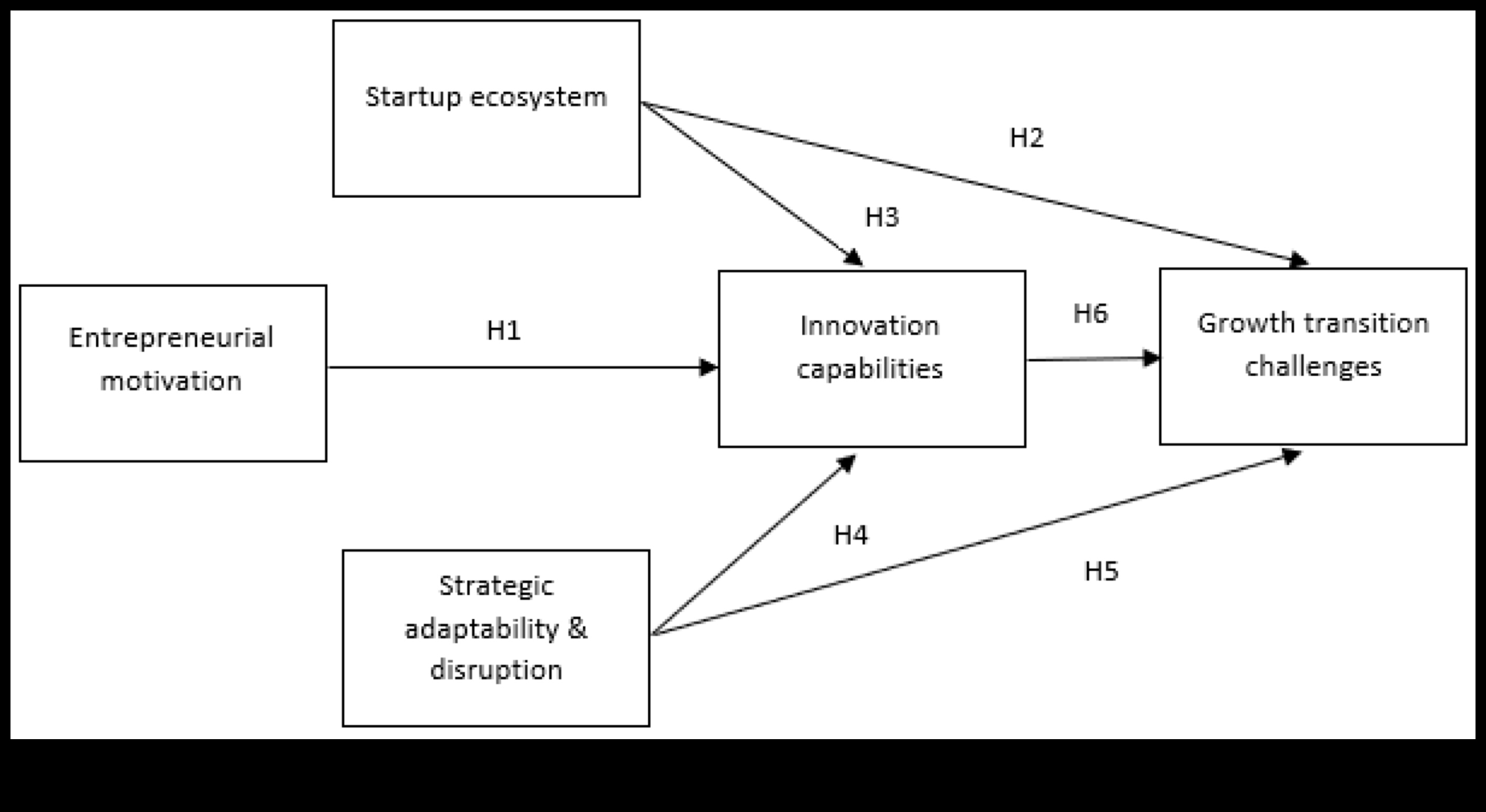 Navigarea prin inovație: Ghidul Exploratorului de modele de afaceri