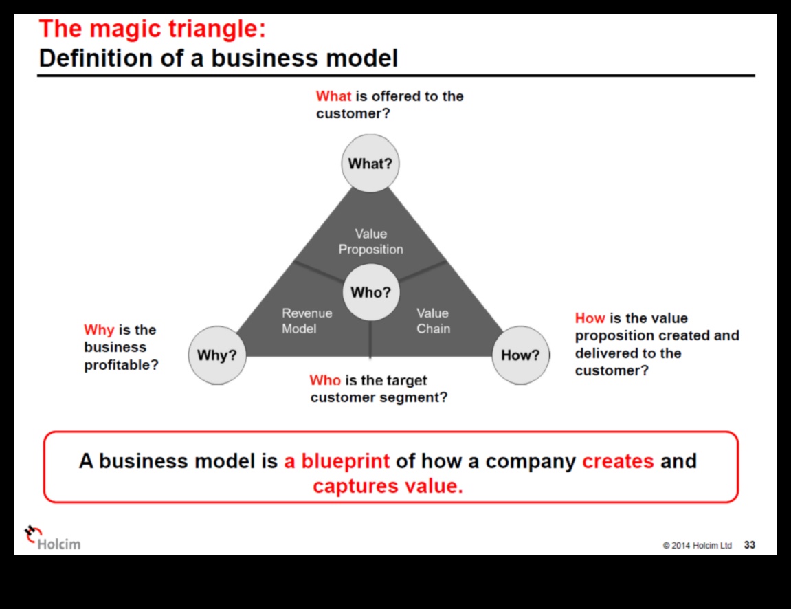 Navigarea prin inovație: Ghidul Exploratorului de modele de afaceri