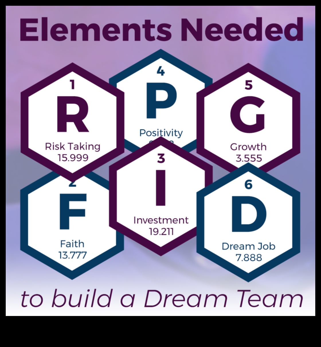 Cum să construiți o echipă de vis care vă va duce afacerea mică la următorul nivel 2 Crearea unei echipe câștigătoare: angajarea și păstrarea talentului pentru întreprinderile mici