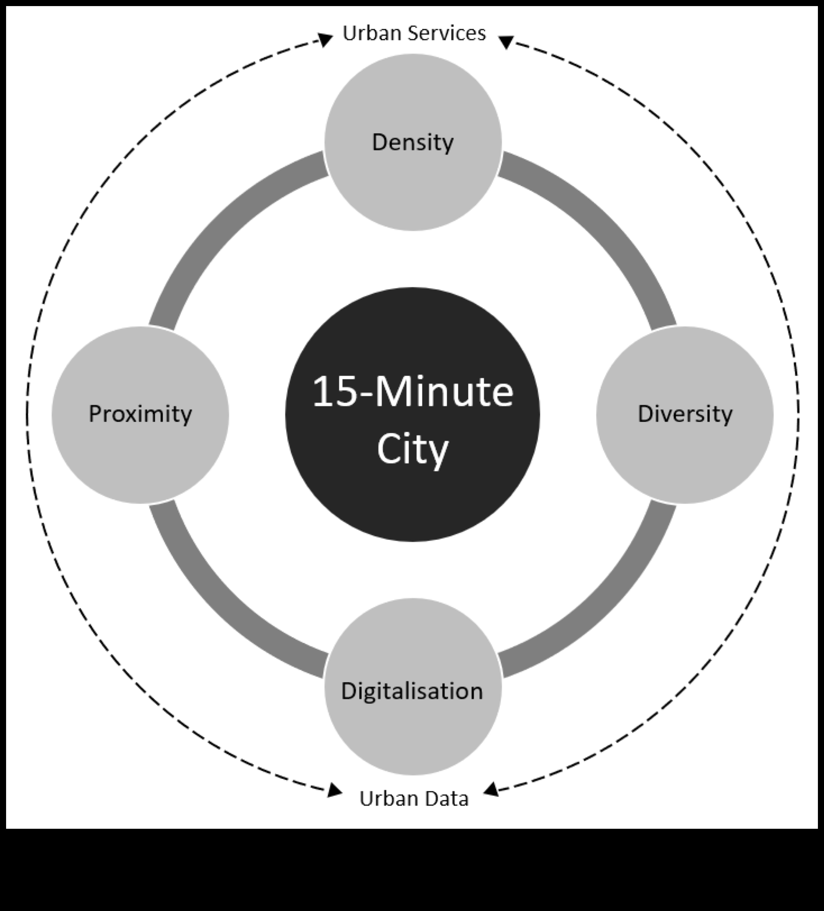 Vibranță virtuală: infuzarea energiei în spațiile de interacțiune socială