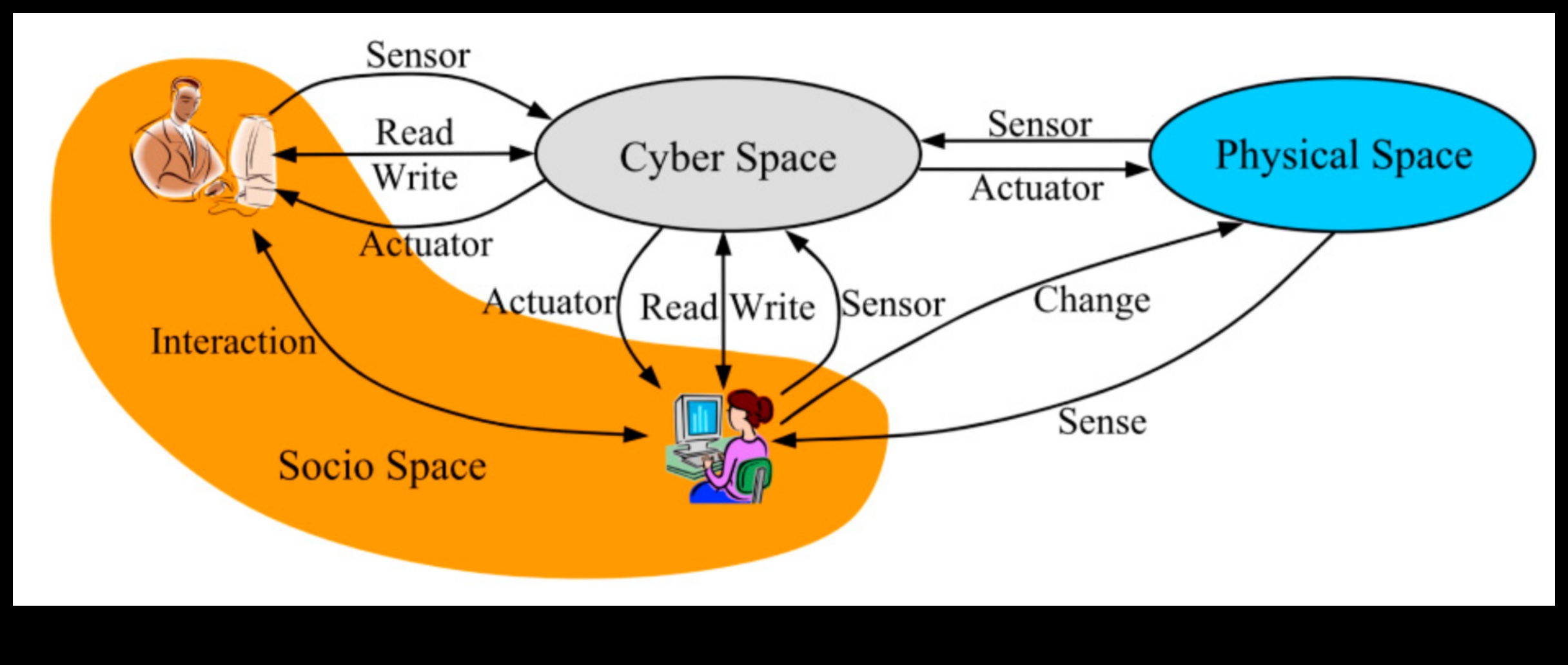 Vibranță virtuală: infuzarea energiei în spațiile de interacțiune socială