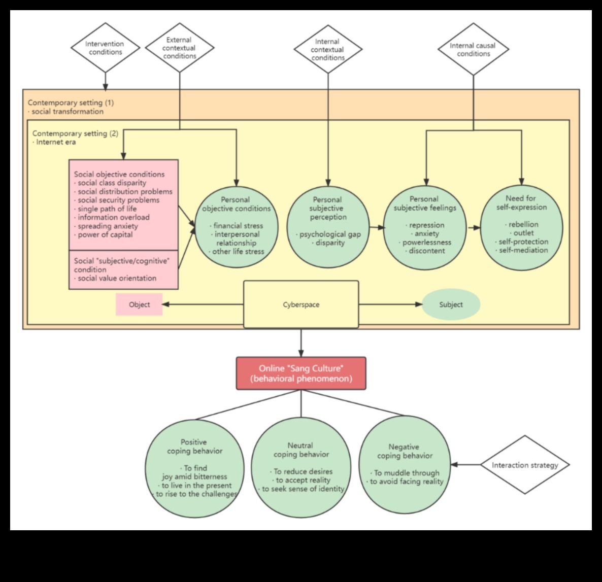 Lungimi de undă web: armonizarea interacțiunilor în spațiul cibernetic