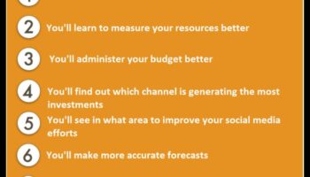 7 strategii eficiente pentru îmbunătățirea rentabilității investiției în analiza rețelelor sociale