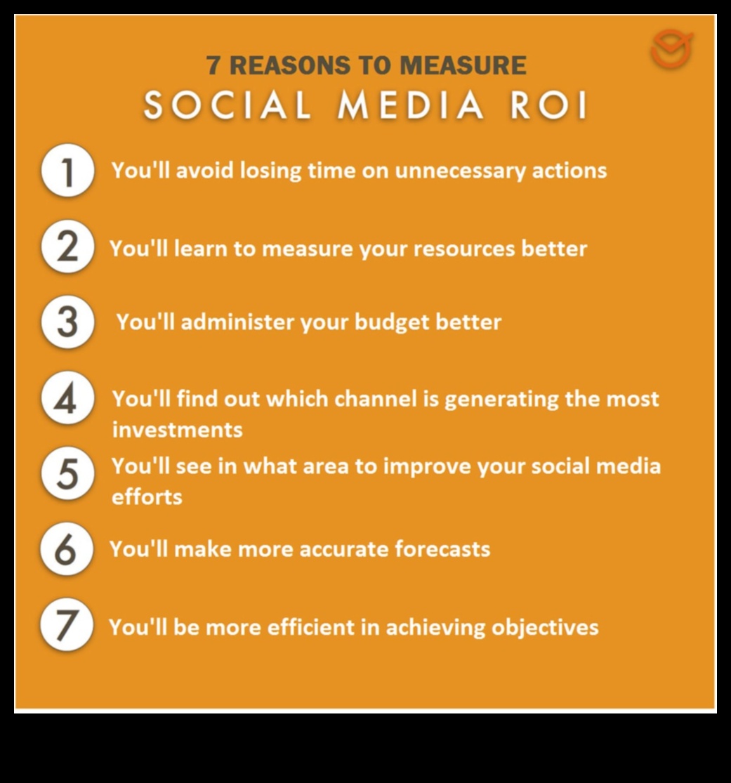 7 moduri de a-ți crește rentabilitatea investiției în rețelele sociale fără a sparge banca 1 7 strategii eficiente pentru îmbunătățirea rentabilității investiției în analiza rețelelor sociale