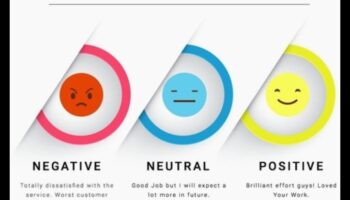 Ce rol joacă analiza sentimentelor în Social Media Analytics?