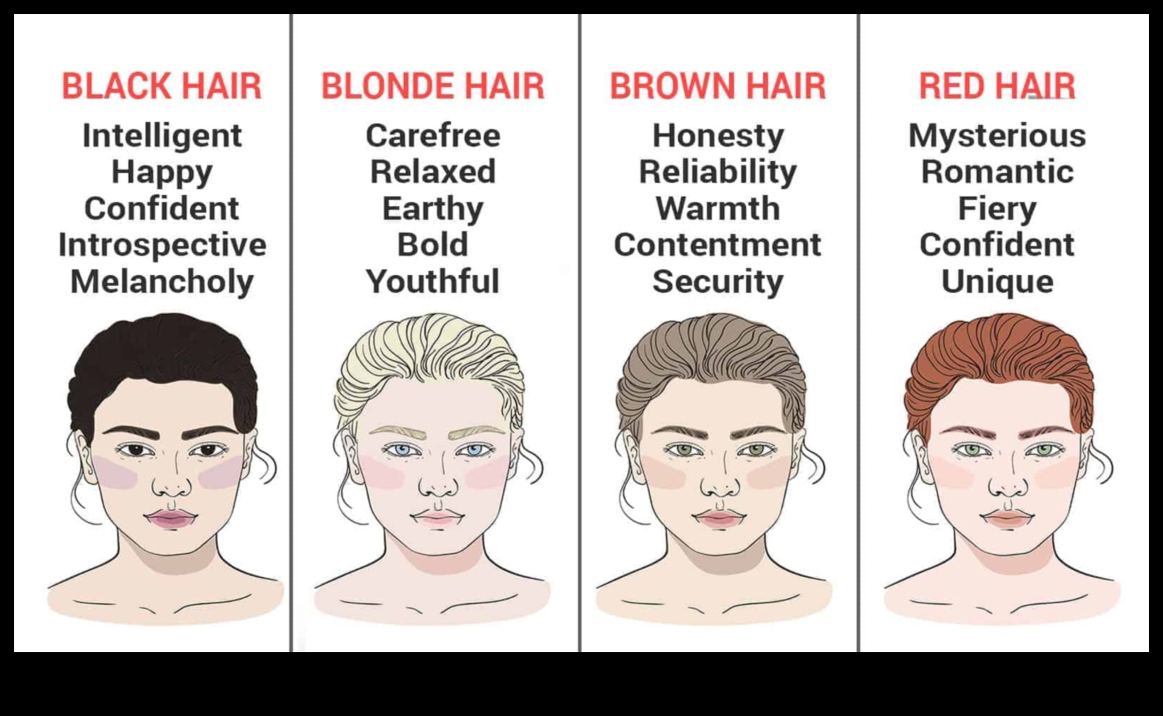 Ce spune culoarea părului despre personalitatea ta?
