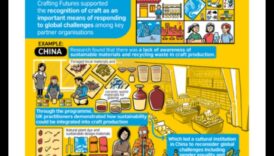 Crafting Futures: The Business Model Playbook