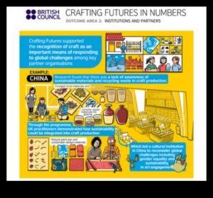 Crafting Futures: The Business Model Playbook