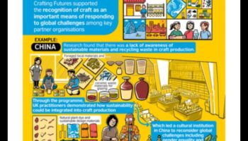 Crafting Futures: The Business Model Playbook