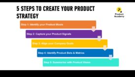 Crearea viitorului: strategii pentru dezvoltarea afacerilor de succes