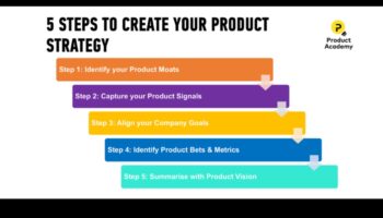 Crearea viitorului: strategii pentru dezvoltarea afacerilor de succes