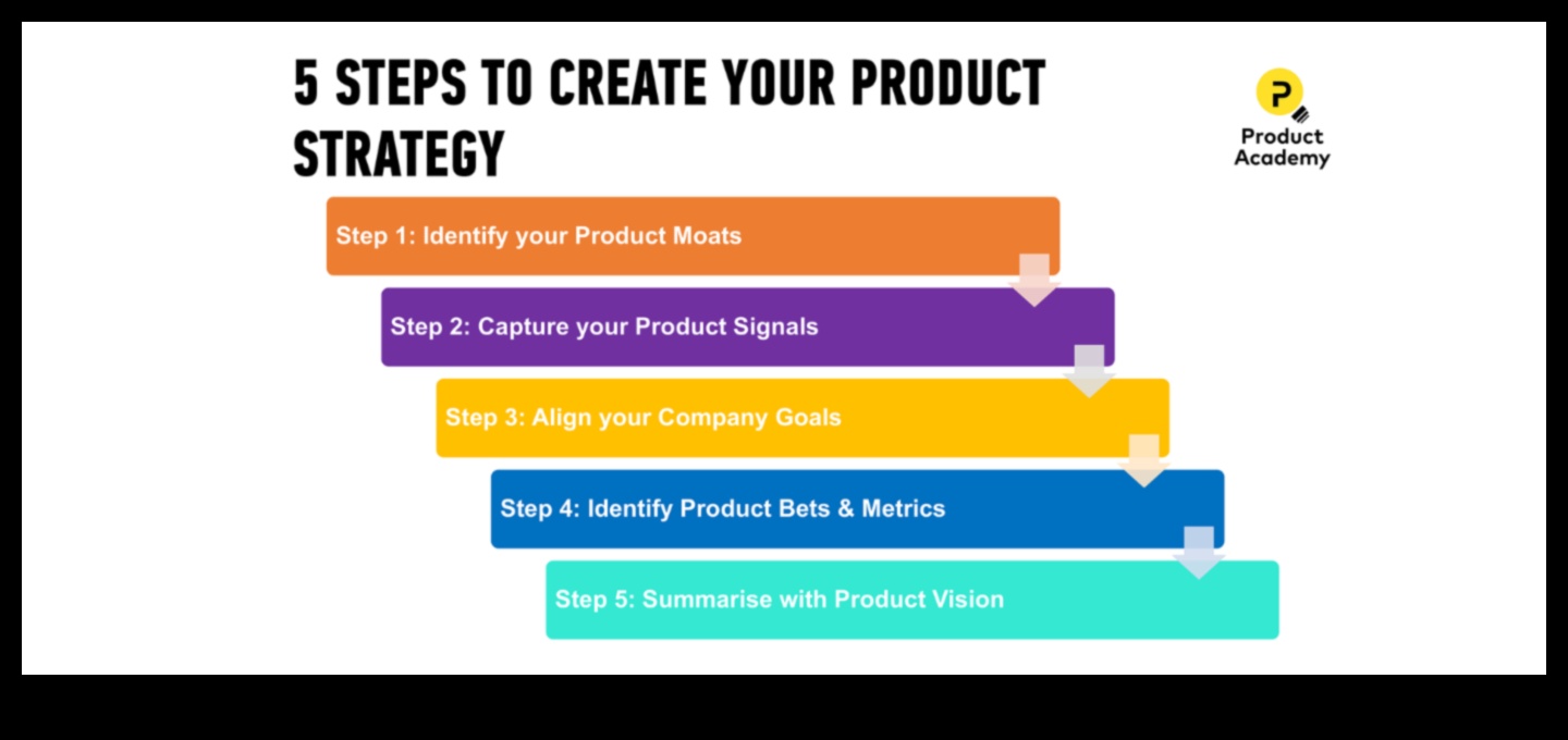 Crearea viitorului: strategii pentru dezvoltarea afacerilor de succes