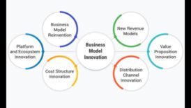 Elevați și inovați: strategii pentru succesul modelării afacerilor