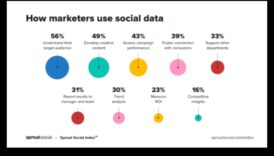 Explorarea impactului Social Media Analytics asupra creșterii afacerilor