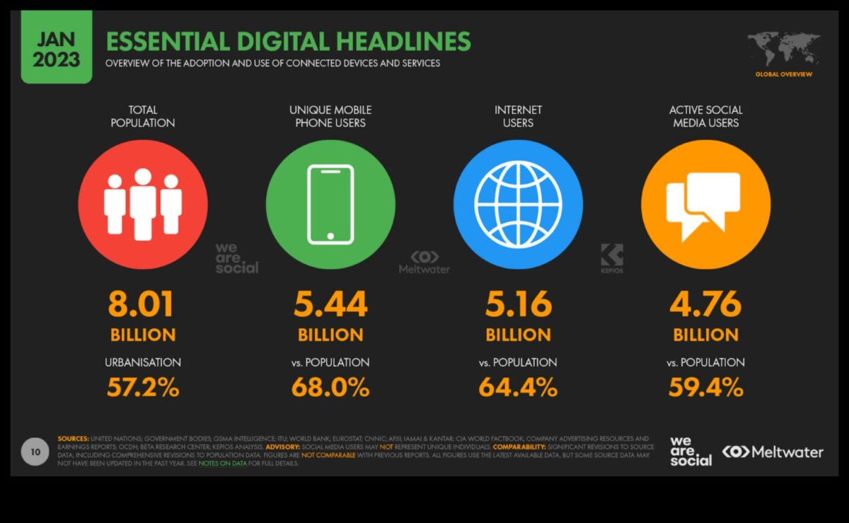 Evoluția Social Media Analytics: Dezvăluirea de noi perspective
