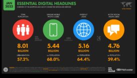 Evoluția Social Media Analytics: Dezvăluirea de noi perspective