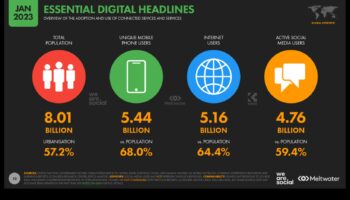 Evoluția Social Media Analytics: Dezvăluirea de noi perspective