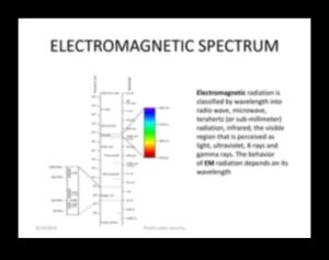 Lungimi de undă web: armonizarea interacțiunilor în spațiul cibernetic
