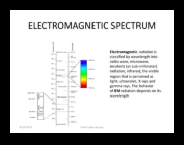 Lungimi de undă web: armonizarea interacțiunilor în spațiul cibernetic