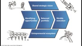 Navigarea prin inovație: Ghidul Exploratorului de modele de afaceri