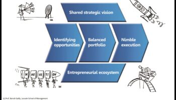 Navigarea prin inovație: Ghidul Exploratorului de modele de afaceri
