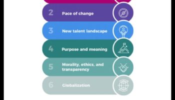 Pionier în viitor: lideri care modelează narațiunea tendințelor de afaceri