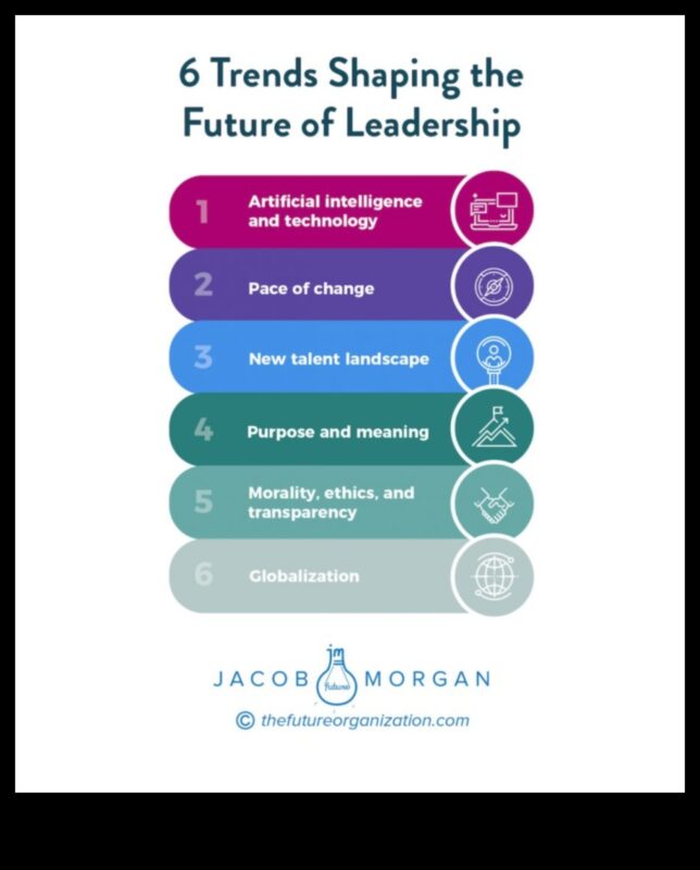 Pionier în viitor: lideri care modelează narațiunea tendințelor de afaceri